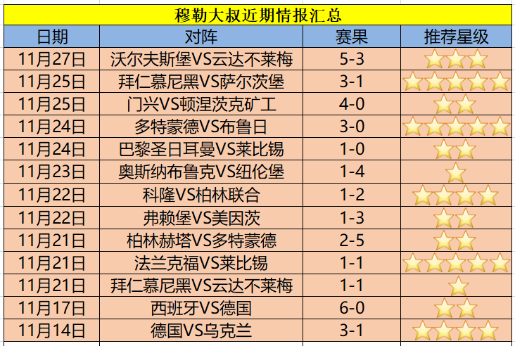 狼堡豪取胜利，德甲赛场击败云达不莱梅，稳固积分榜前列位置的简单介绍