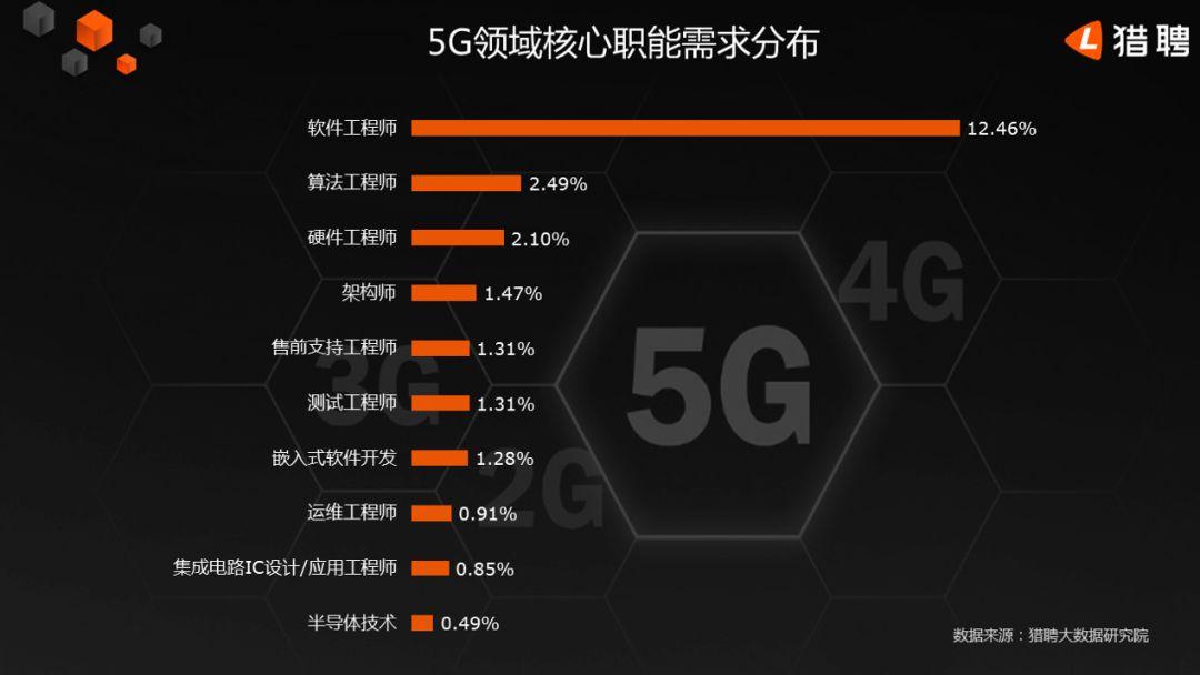 数据显示，5G网络在2020年迎来爆发式增长