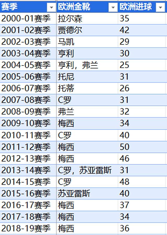 NG体育-欧预赛热门球星纷纷入球榜，实力惊人