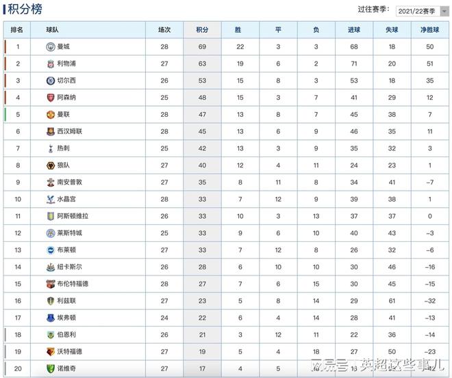 基尔云杜克在主场胜出，积分榜稳步攀升