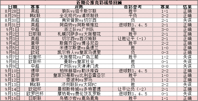 曼联客场击败热刺：红魔客场喜获捷报