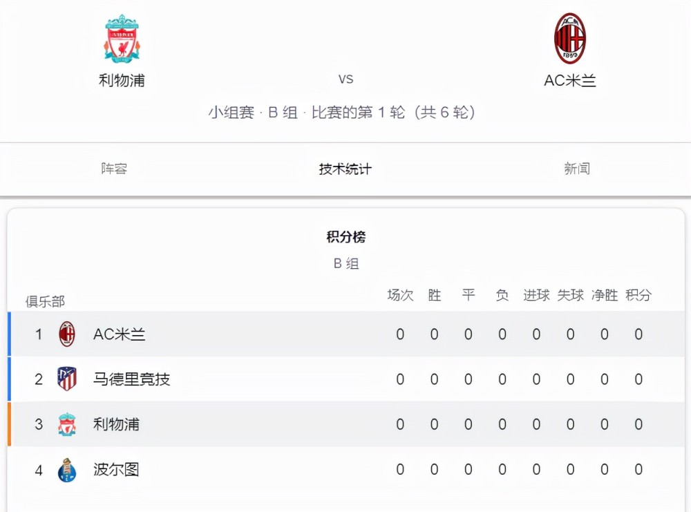 AC米兰靠实力赢球，领先积分榜