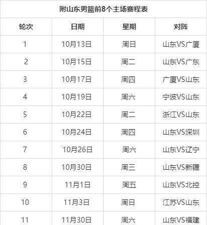 火箭队遭遇赛季低谷，面临考验和挑战