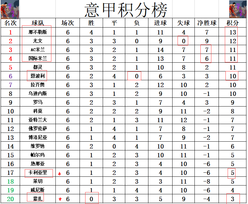 尤文图斯主场胜罗马，重登积分榜榜首