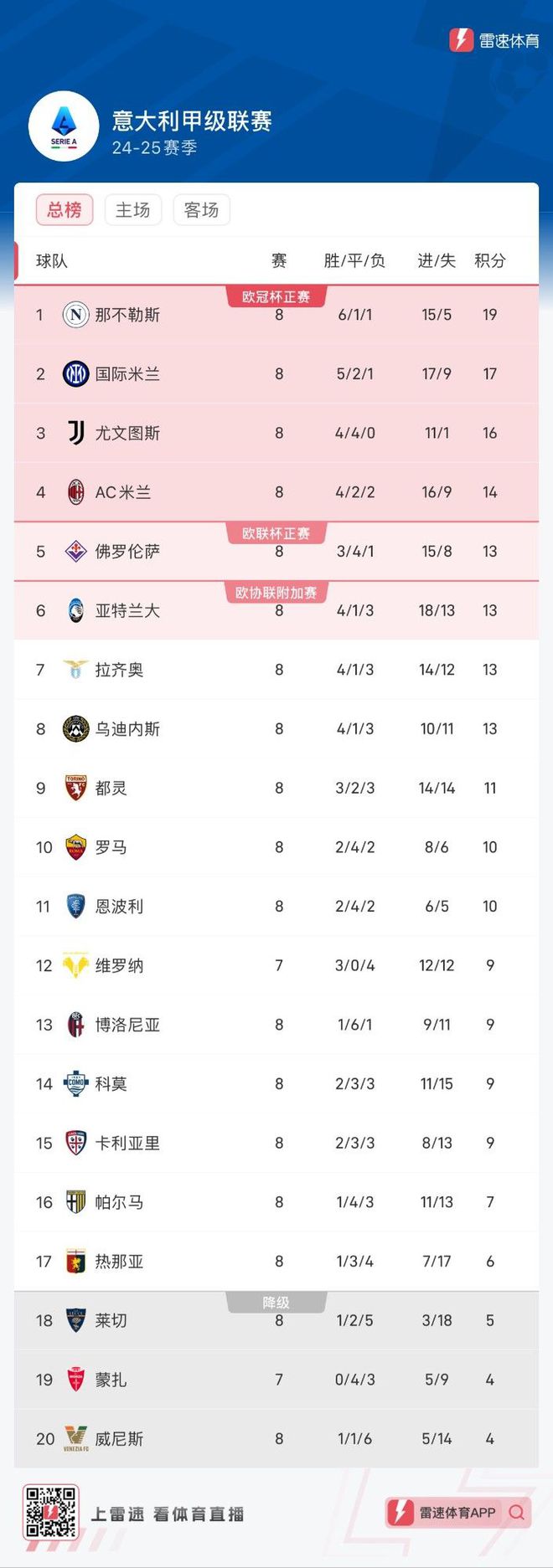 利物浦女足球队迎来新赛季揭幕战