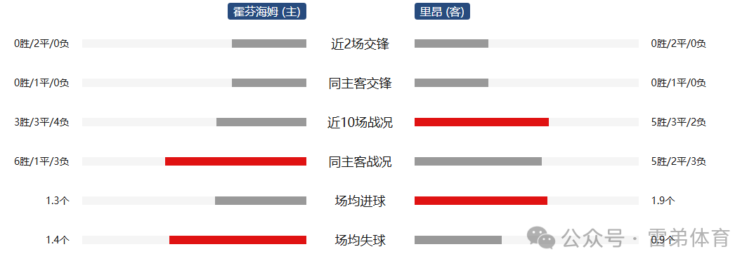 NG体育-霍芬海姆掉以轻心，未能抵挡强大进攻遭挫