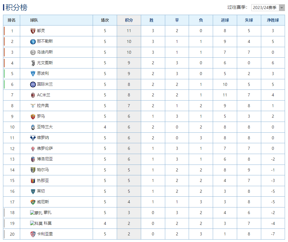 NG体育-意甲强队连胜积分榜冲头，夺冠前景备受瞩目