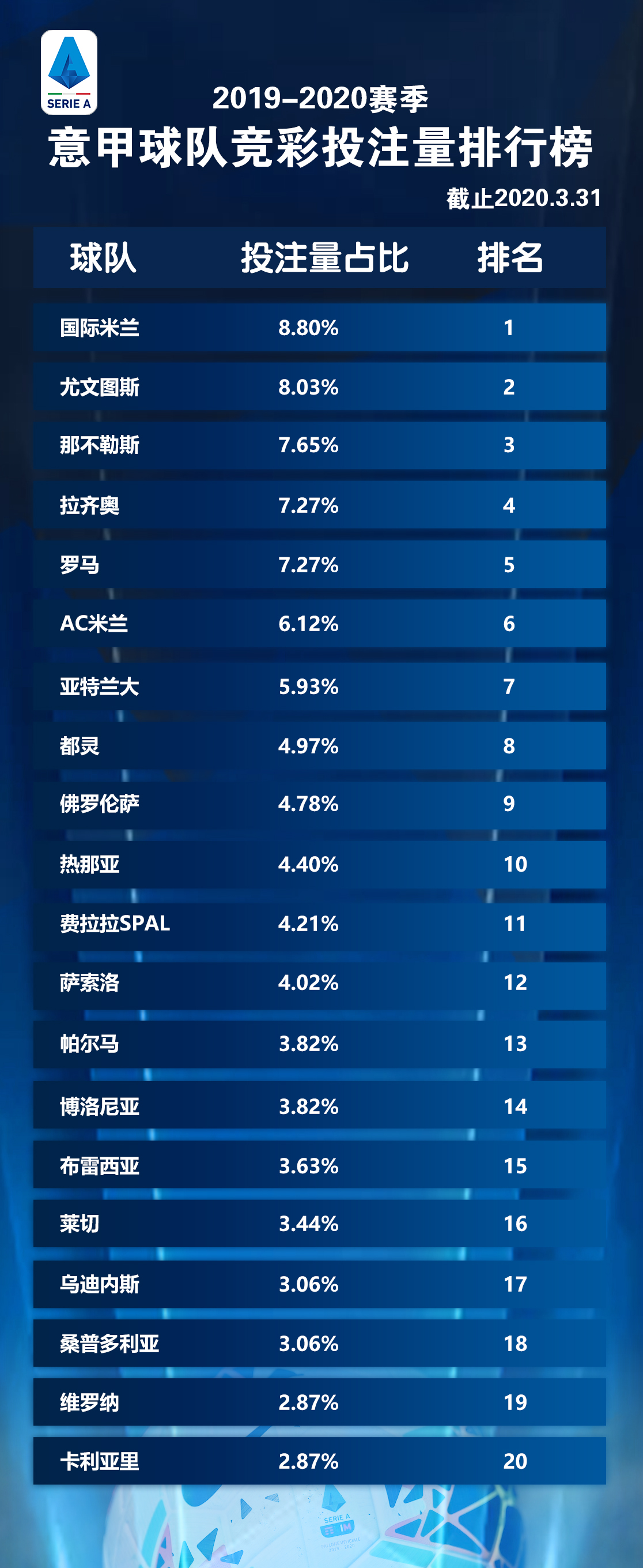 国际米兰后防巨星因伤休战，球队战绩受影响